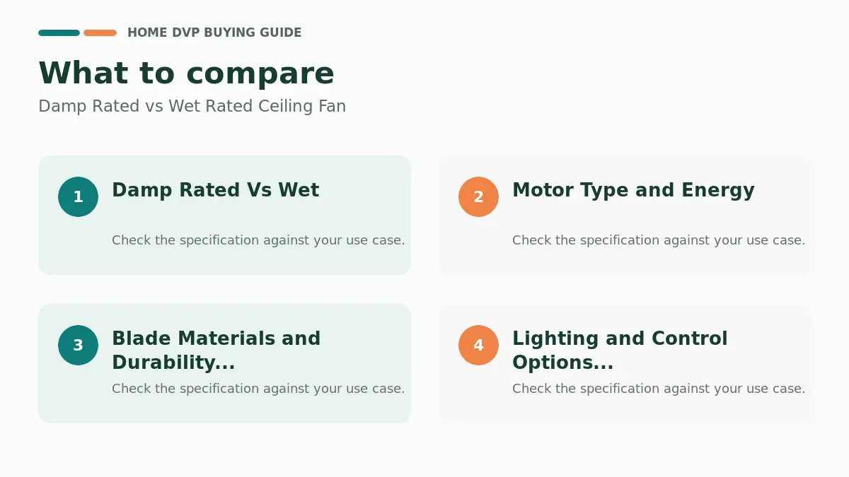 Key factors to compare when choosing Damp Rated vs Wet Rated Ceiling Fan