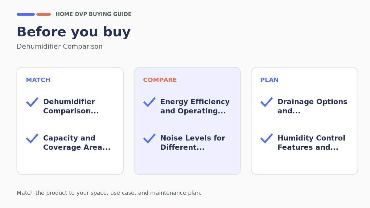 Pre-purchase checklist for comparing Dehumidifier Comparison