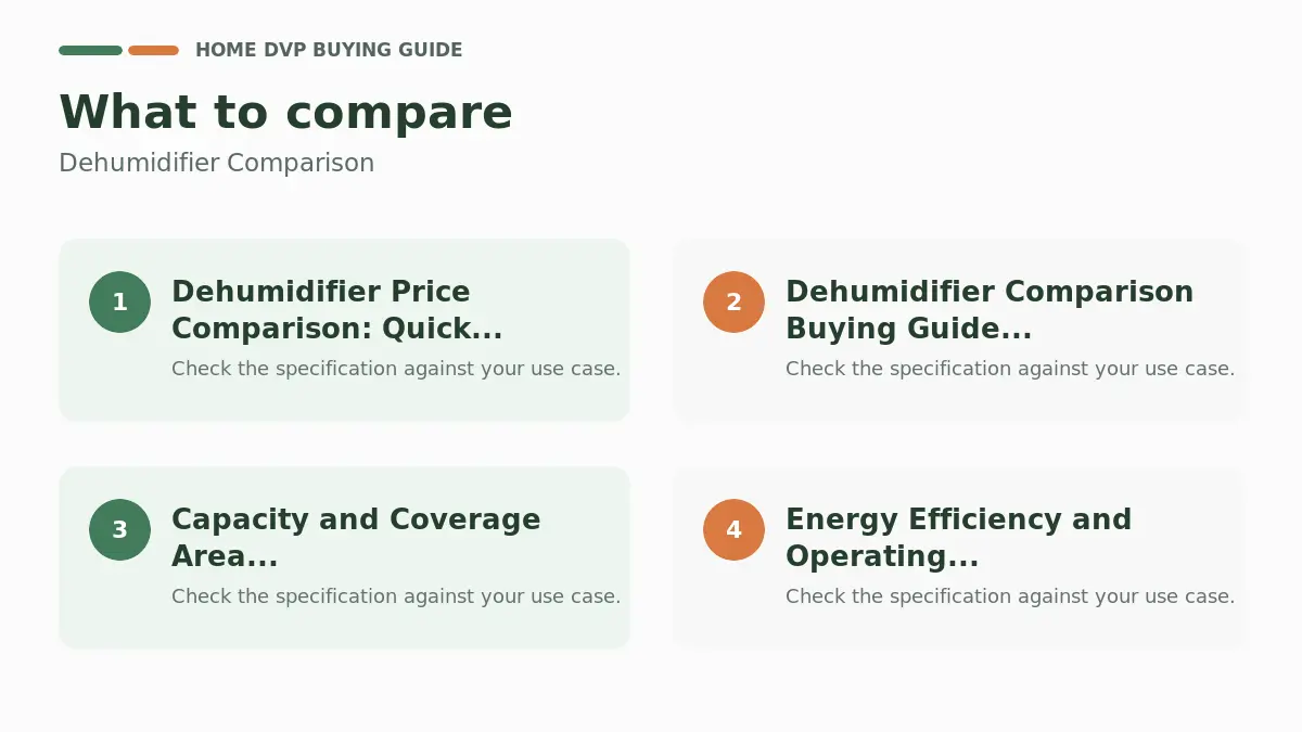 Key factors to compare when choosing Dehumidifier Comparison