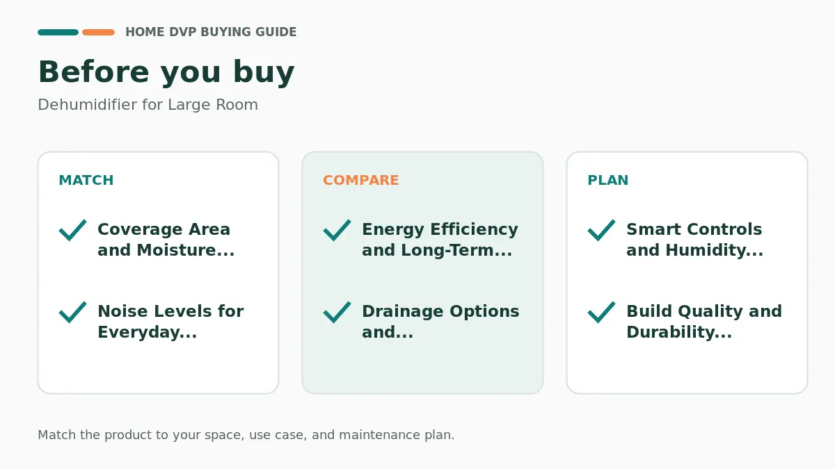 Pre-purchase checklist for comparing Dehumidifier for Large Room