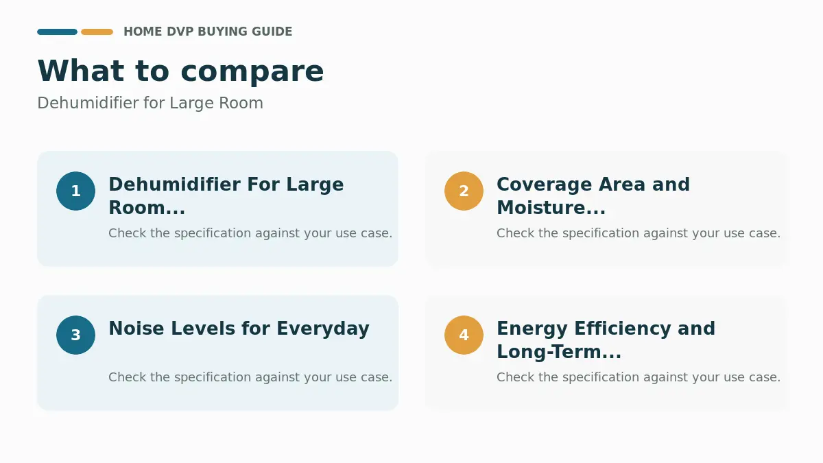 Key factors to compare when choosing Dehumidifier for Large Room