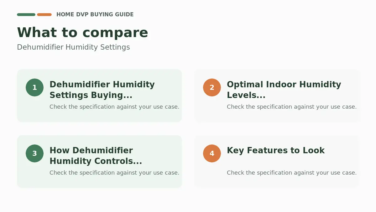 Key factors to compare when choosing Dehumidifier Humidity Settings