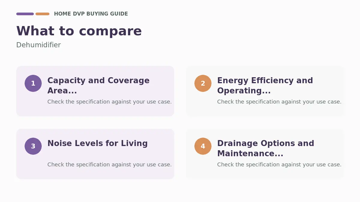 Key factors to compare when choosing Dehumidifier