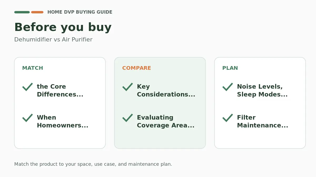 Pre-purchase checklist for comparing Dehumidifier vs Air Purifier