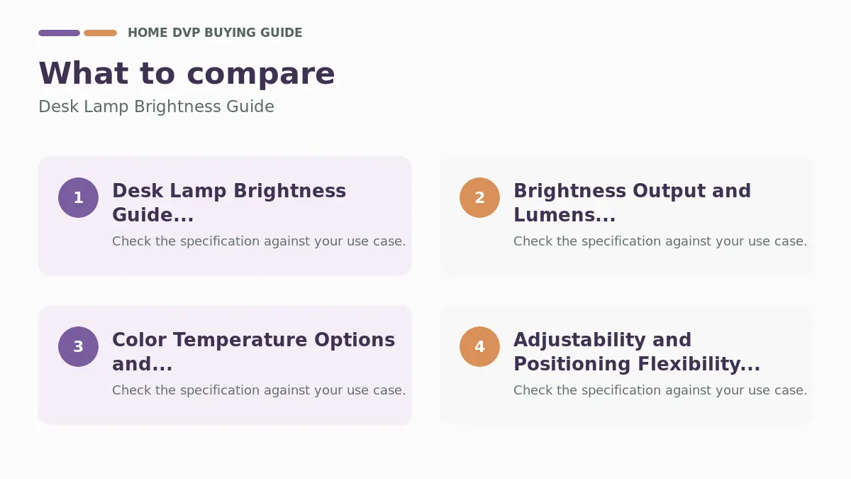 Key factors to compare when choosing Desk Lamp Brightness Guide