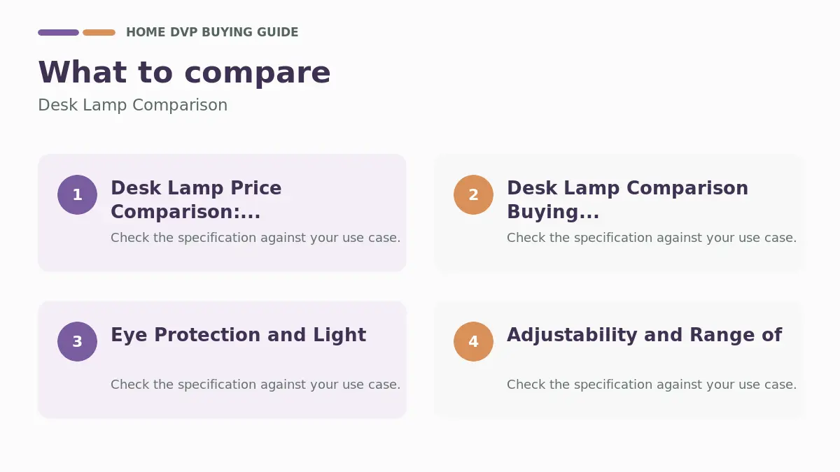Key factors to compare when choosing Desk Lamp Comparison
