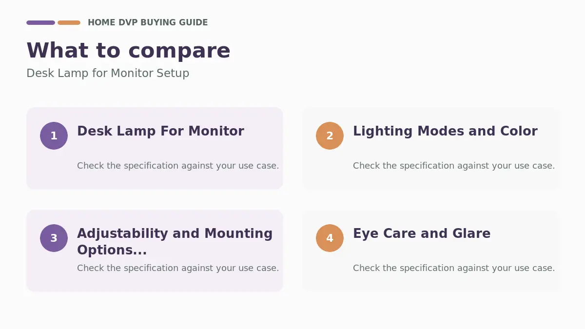 Desk Lamp For Monitor Setup 2026: Expert Reviews & Buying Guide 1 Key factors to compare when choosing Desk Lamp for Monitor Setup