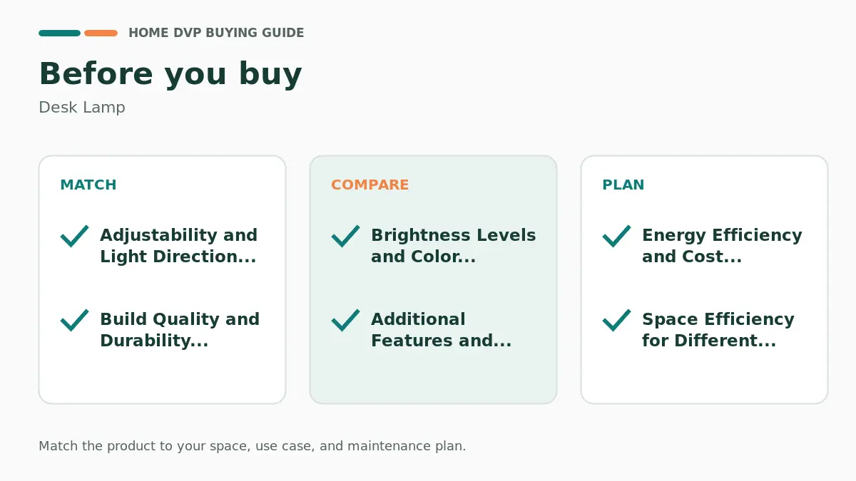 Pre-purchase checklist for comparing Desk Lamp