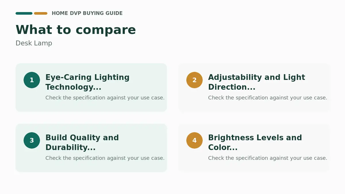 Key factors to compare when choosing Desk Lamp