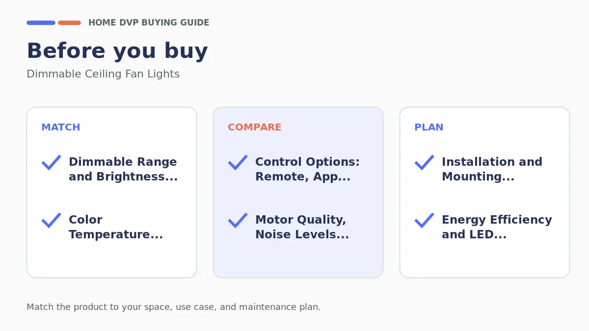Pre-purchase checklist for comparing Dimmable Ceiling Fan Lights