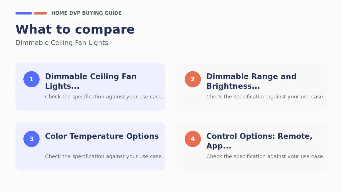 Key factors to compare when choosing Dimmable Ceiling Fan Lights