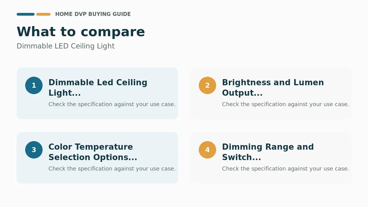 Dimmable Led Ceiling Light 2026 1 Key factors to compare when choosing Dimmable LED Ceiling Light