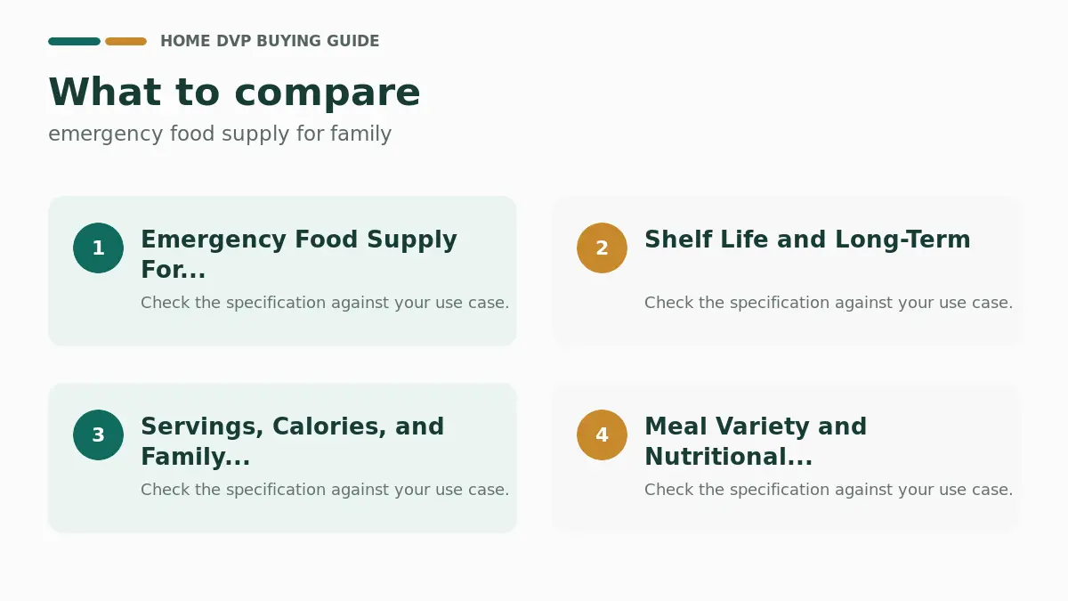 Key factors to compare when choosing emergency food supply for family