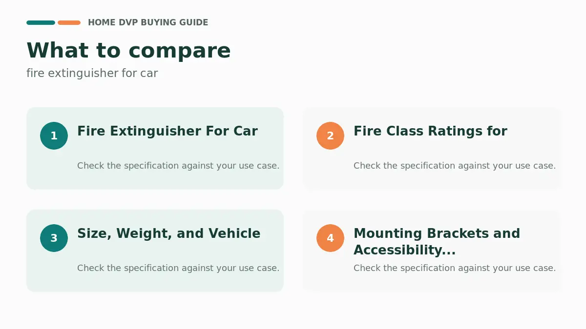 Key factors to compare when choosing fire extinguisher for car
