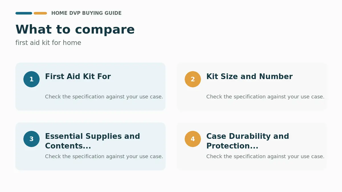 Key factors to compare when choosing first aid kit for home