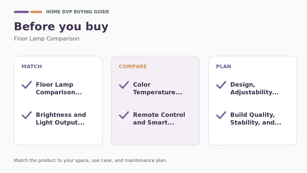 Pre-purchase checklist for comparing Floor Lamp Comparison
