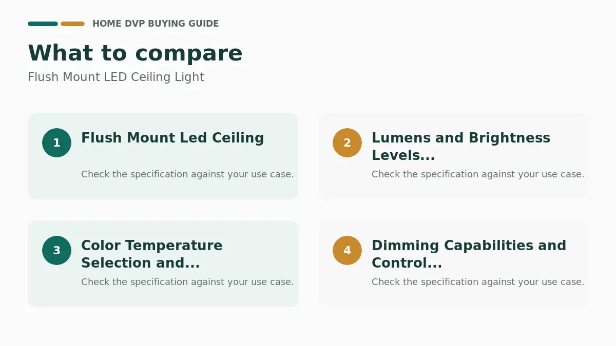 Key factors to compare when choosing Flush Mount LED Ceiling Light