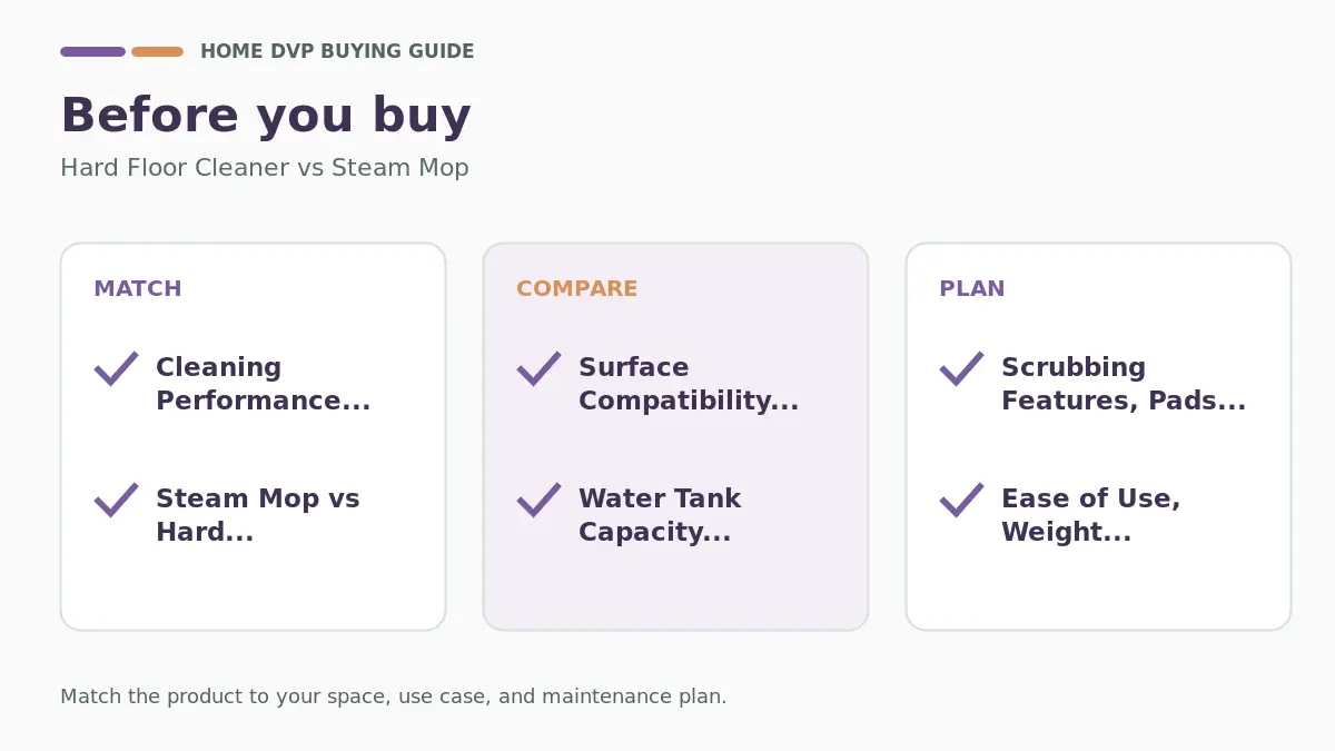 Pre-purchase checklist for comparing Hard Floor Cleaner vs Steam Mop