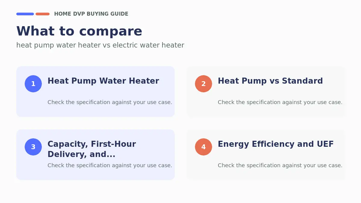 Key factors to compare when choosing heat pump water heater vs electric water heater