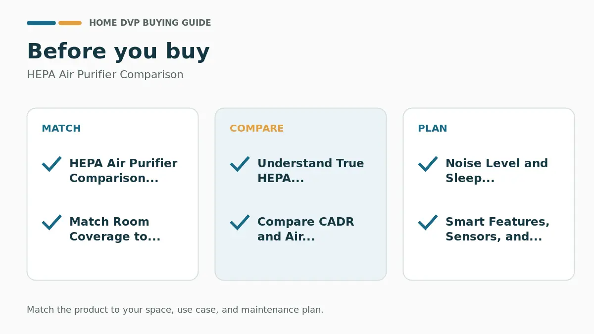 Pre-purchase checklist for comparing HEPA Air Purifier Comparison