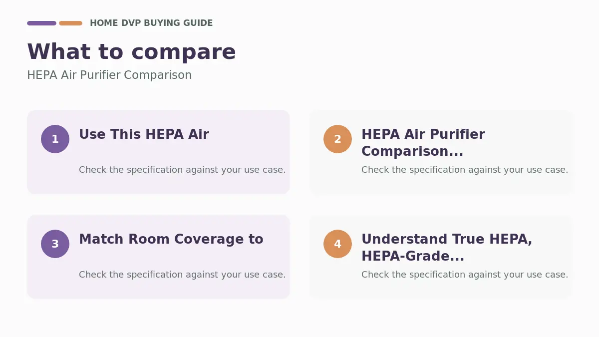 Key factors to compare when choosing HEPA Air Purifier Comparison