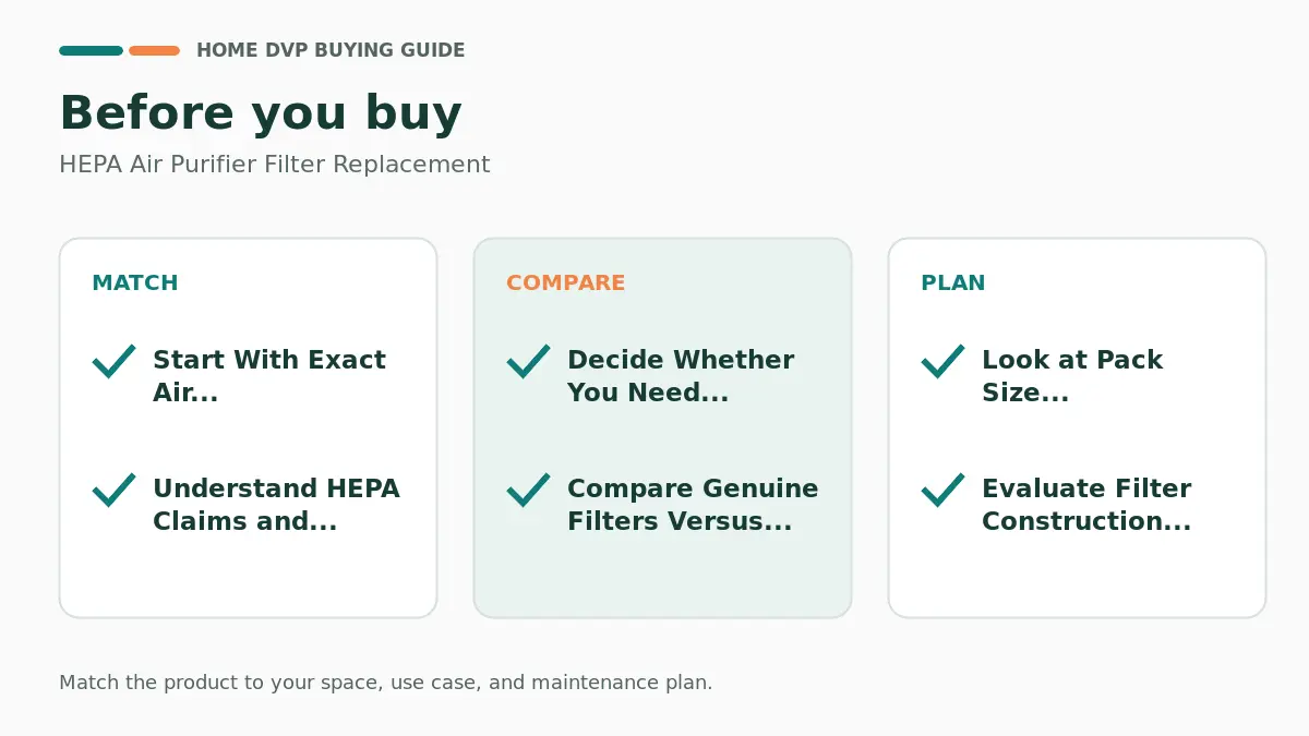Pre-purchase checklist for comparing HEPA Air Purifier Filter Replacement