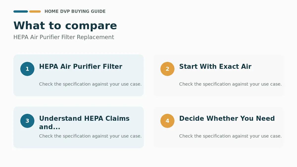 Key factors to compare when choosing HEPA Air Purifier Filter Replacement
