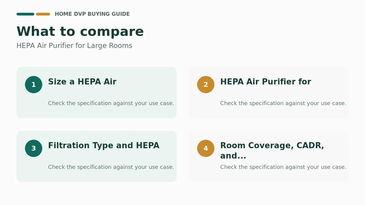 HEPA Air Purifier for Large Rooms: CADR Ratings vs Real Smoke Removal 1 Key factors to compare when choosing HEPA Air Purifier for Large Rooms