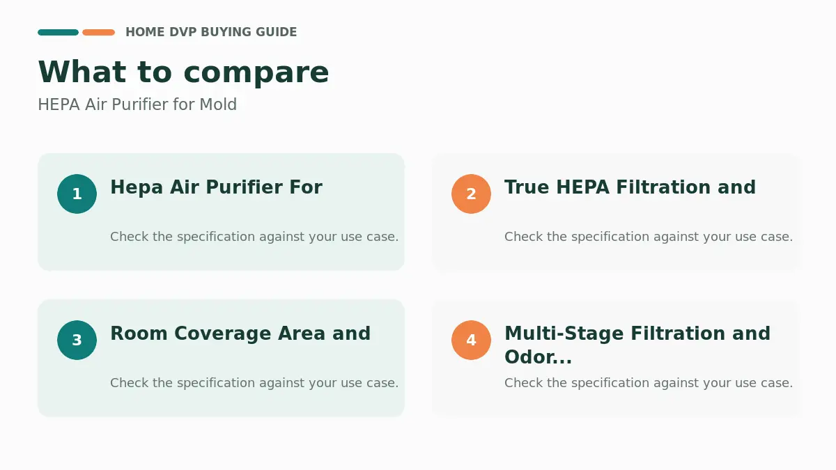 Hepa Air Purifier For Mold 2026: Expert Reviews & Buying Guide 1 Key factors to compare when choosing HEPA Air Purifier for Mold