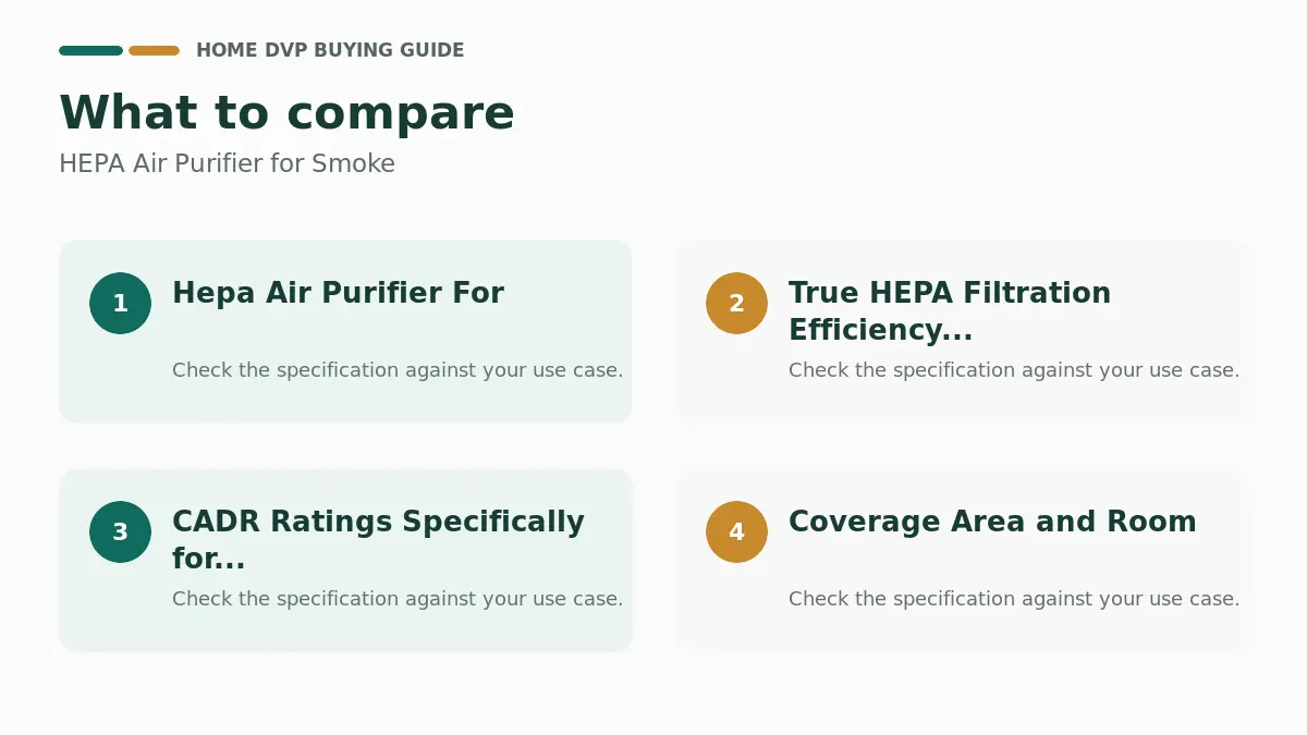 Key factors to compare when choosing HEPA Air Purifier for Smoke