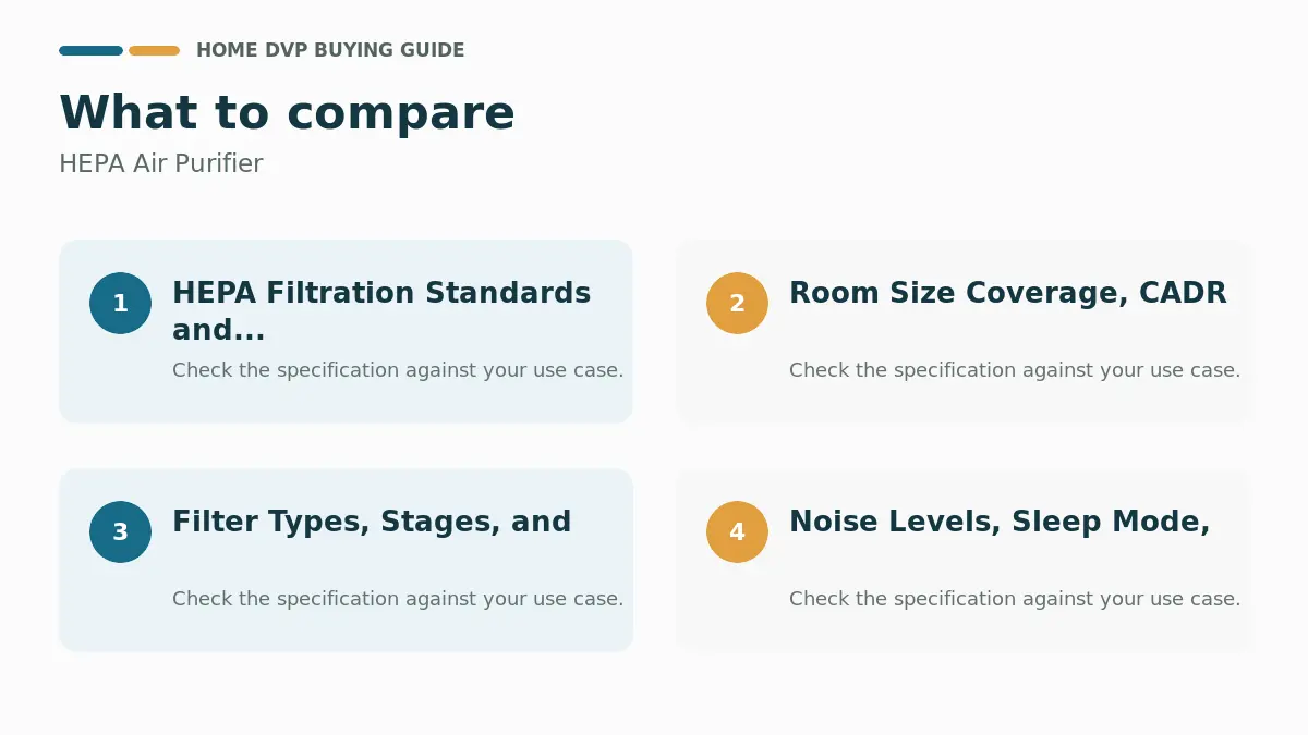 Key factors to compare when choosing HEPA Air Purifier