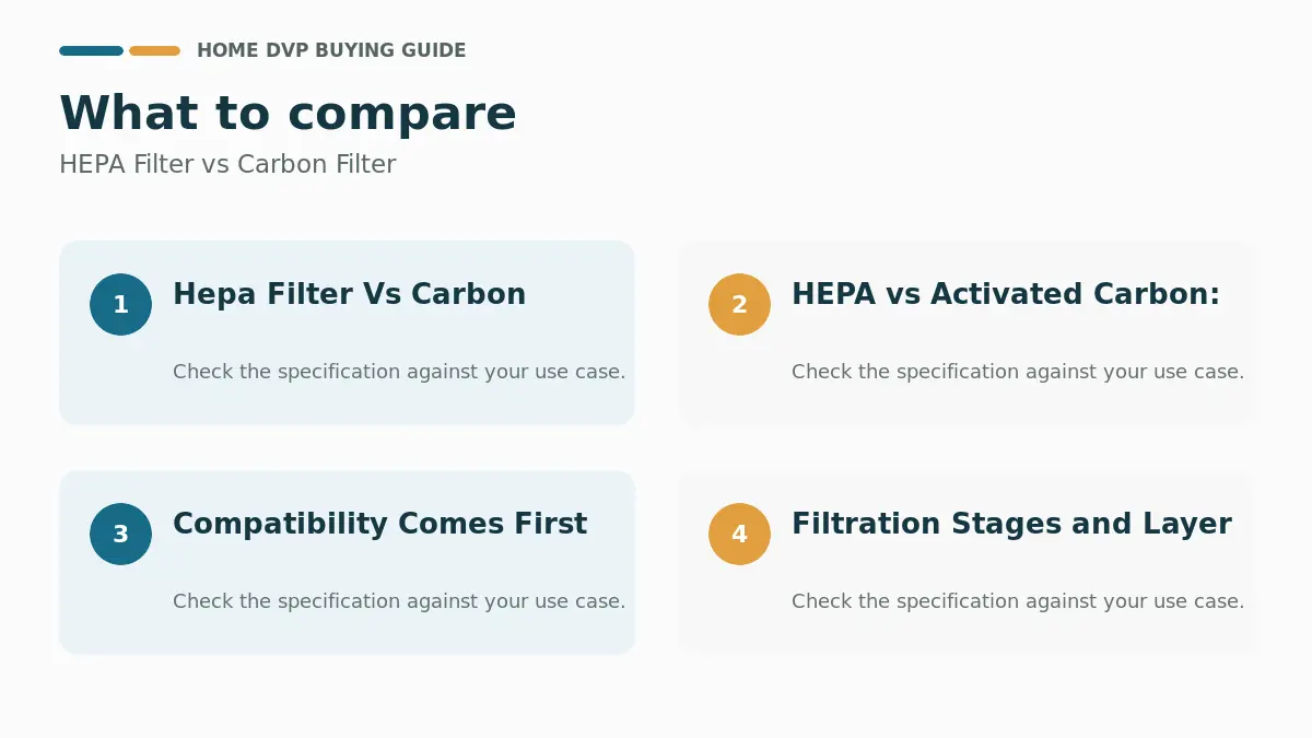 Key factors to compare when choosing HEPA Filter vs Carbon Filter
