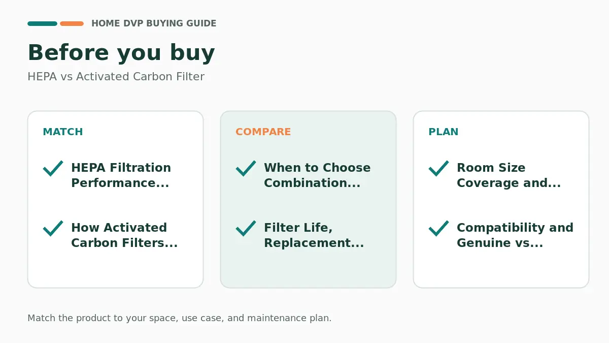 Pre-purchase checklist for comparing HEPA vs Activated Carbon Filter