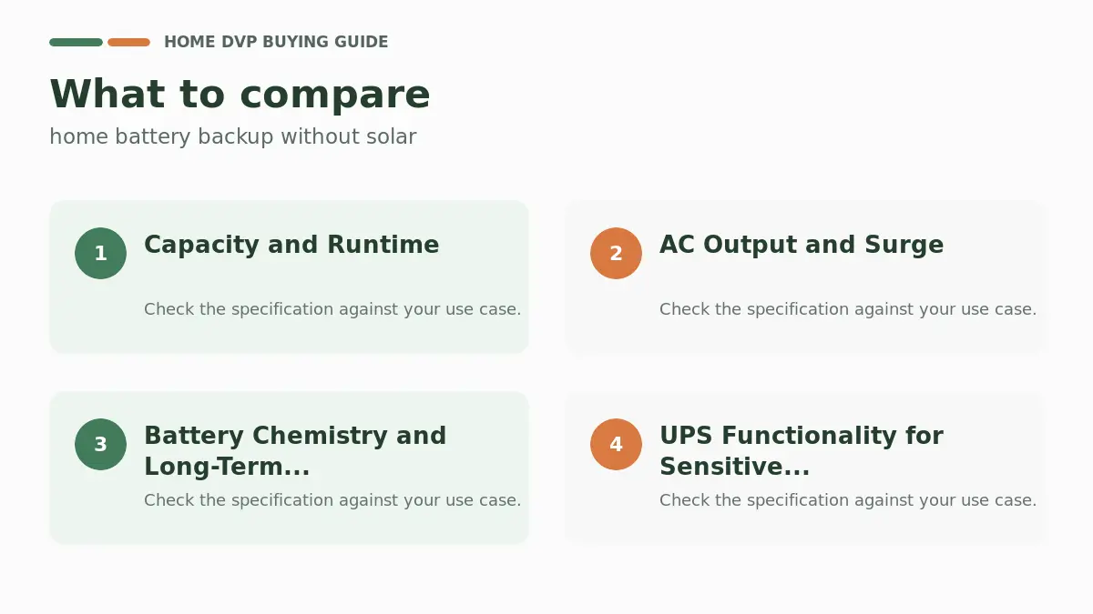 Key factors to compare when choosing home battery backup without solar
