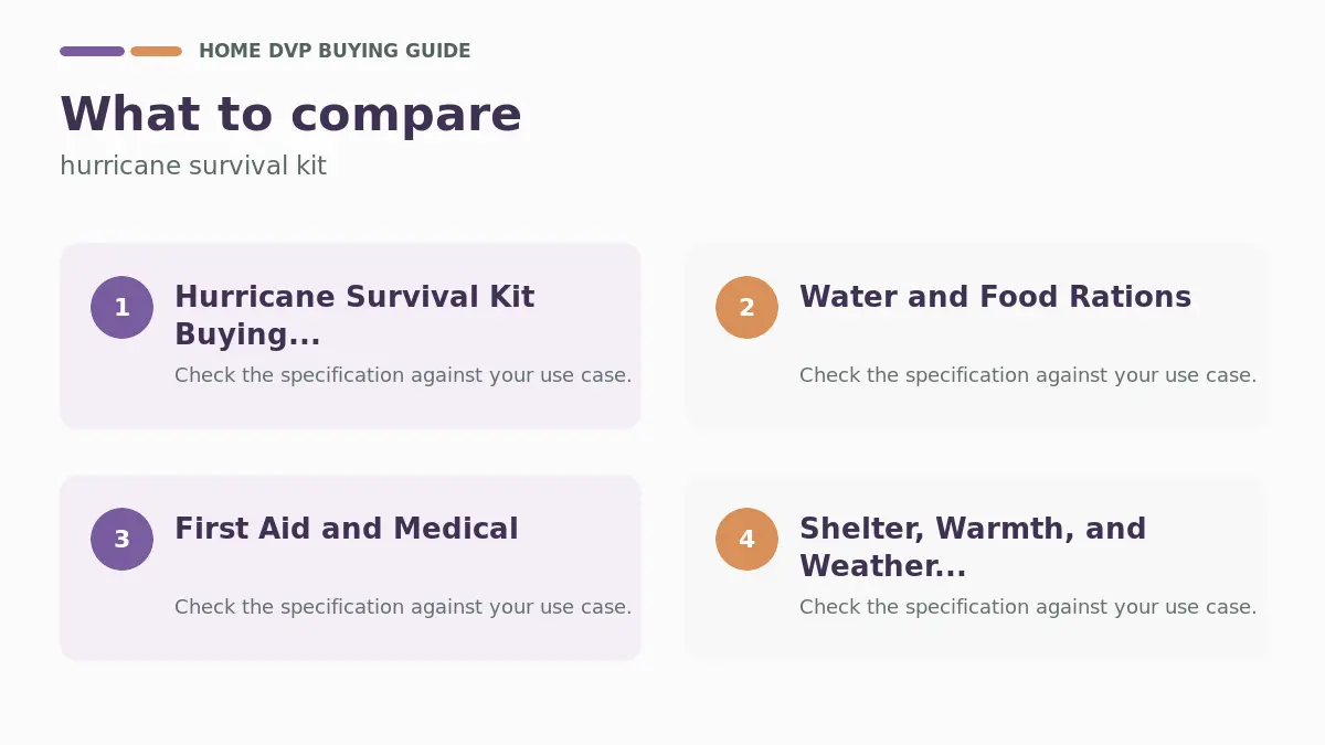 Key factors to compare when choosing hurricane survival kit