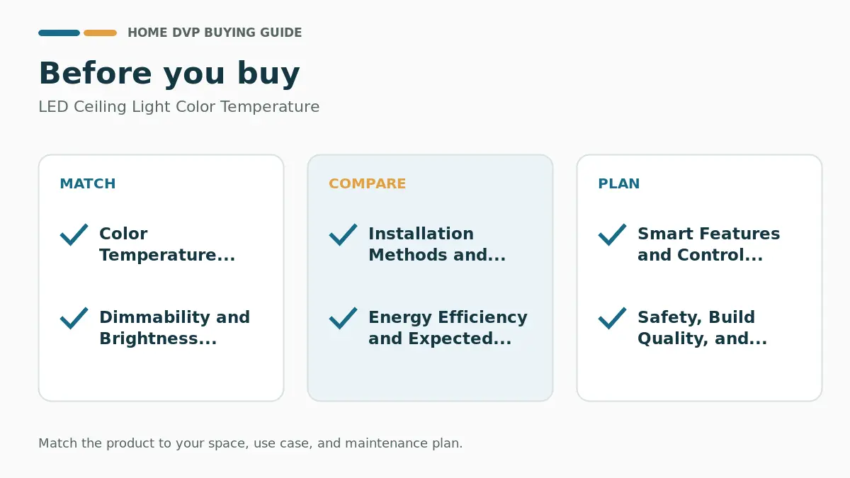 Pre-purchase checklist for comparing LED Ceiling Light Color Temperature