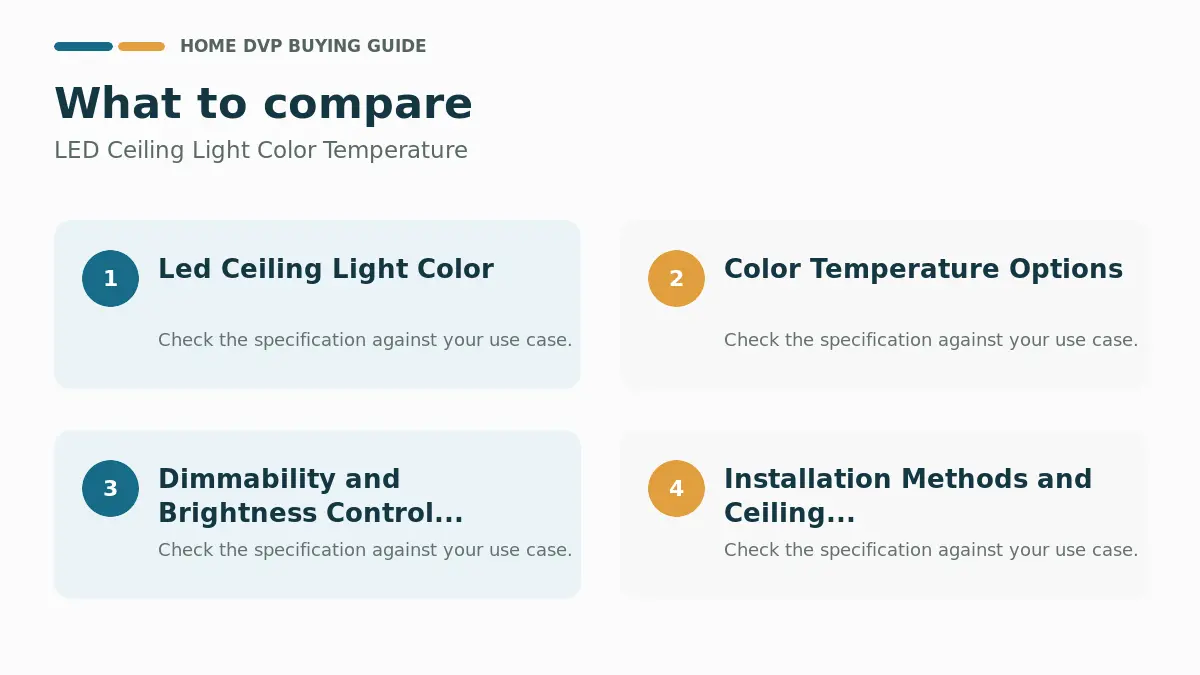 Key factors to compare when choosing LED Ceiling Light Color Temperature