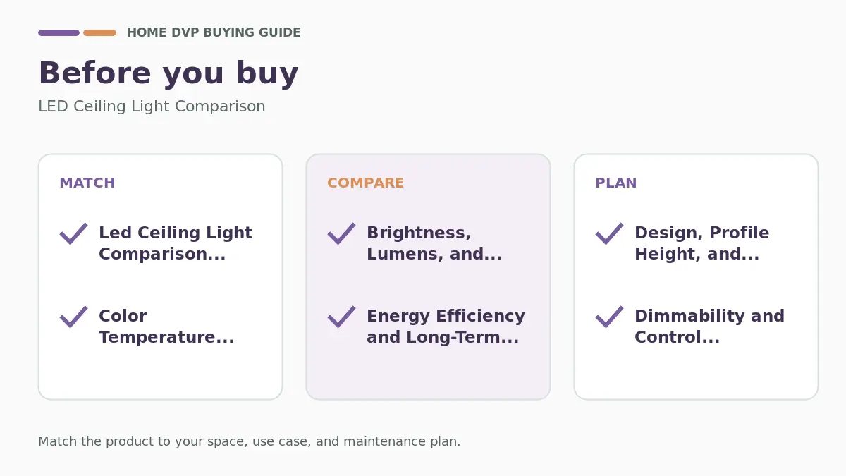 Pre-purchase checklist for comparing LED Ceiling Light Comparison