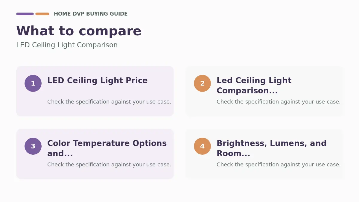 Key factors to compare when choosing LED Ceiling Light Comparison