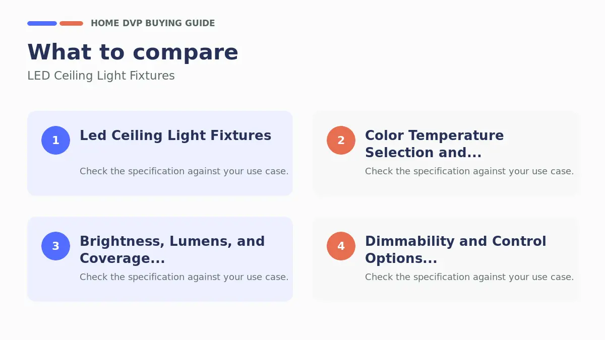Key factors to compare when choosing LED Ceiling Light Fixtures