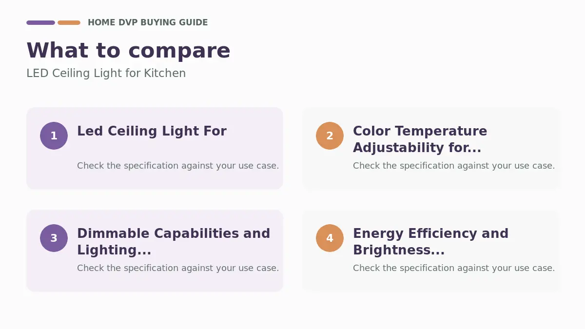 Key factors to compare when choosing LED Ceiling Light for Kitchen