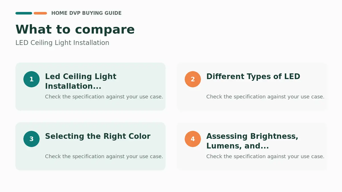 Key factors to compare when choosing LED Ceiling Light Installation