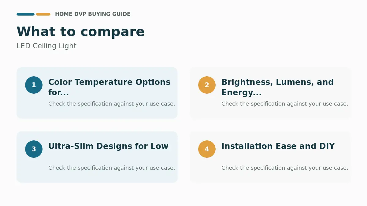 Key factors to compare when choosing LED Ceiling Light