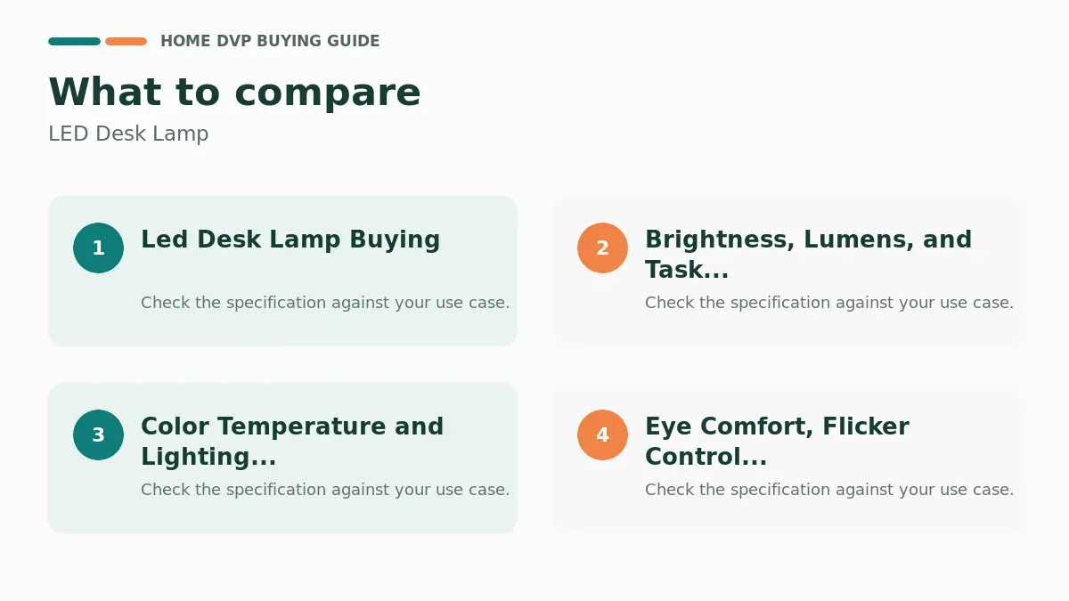 LED Desk Lamp 2026: Expert Reviews & Buying Guide 1 Key factors to compare when choosing LED Desk Lamp