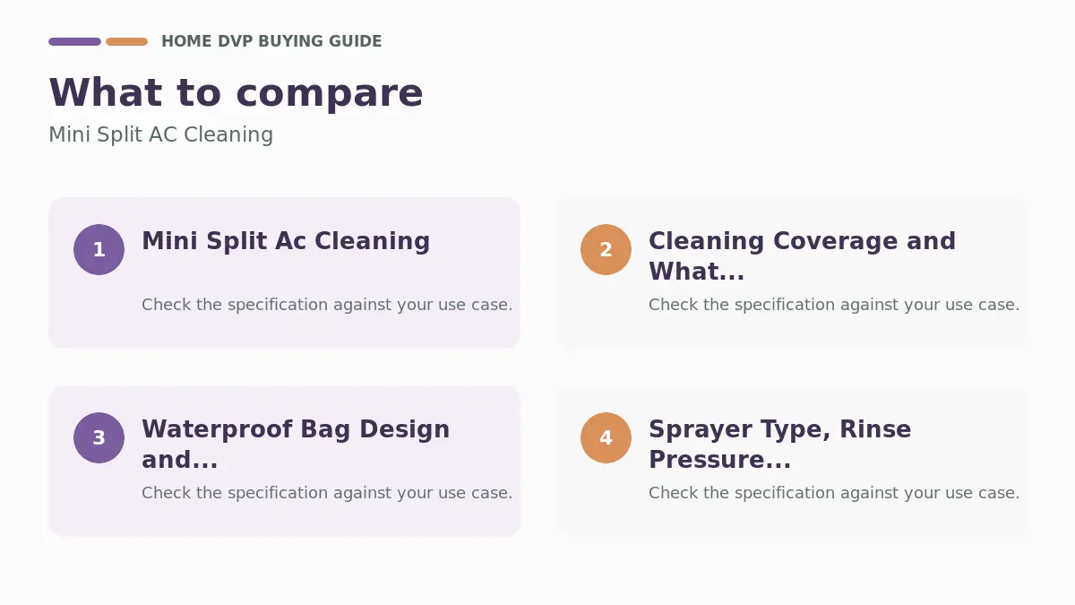 Mini-split cleaning-kit comparison graphic covering collection bags and cleaning equipment