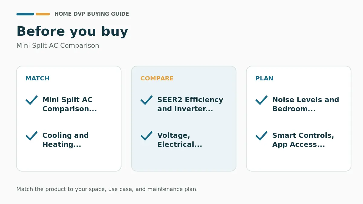 Pre-purchase checklist for comparing Mini Split AC Comparison