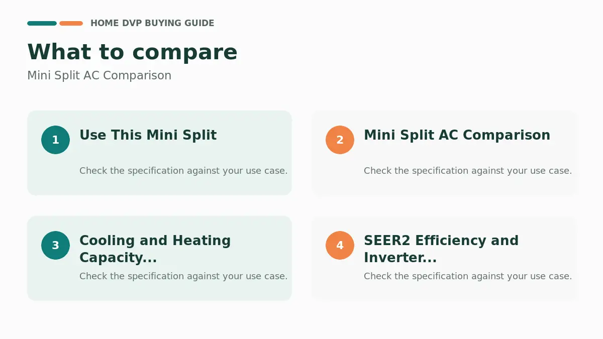 Key factors to compare when choosing Mini Split AC Comparison