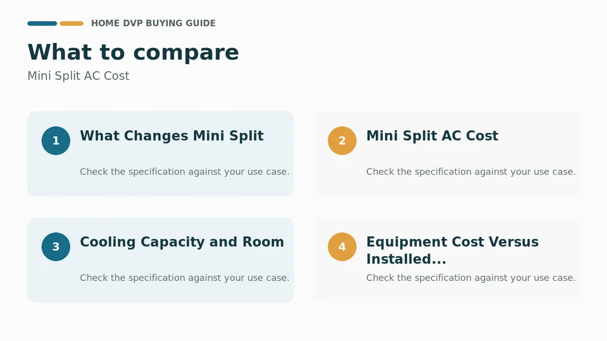 Key factors to compare when choosing Mini Split AC Cost
