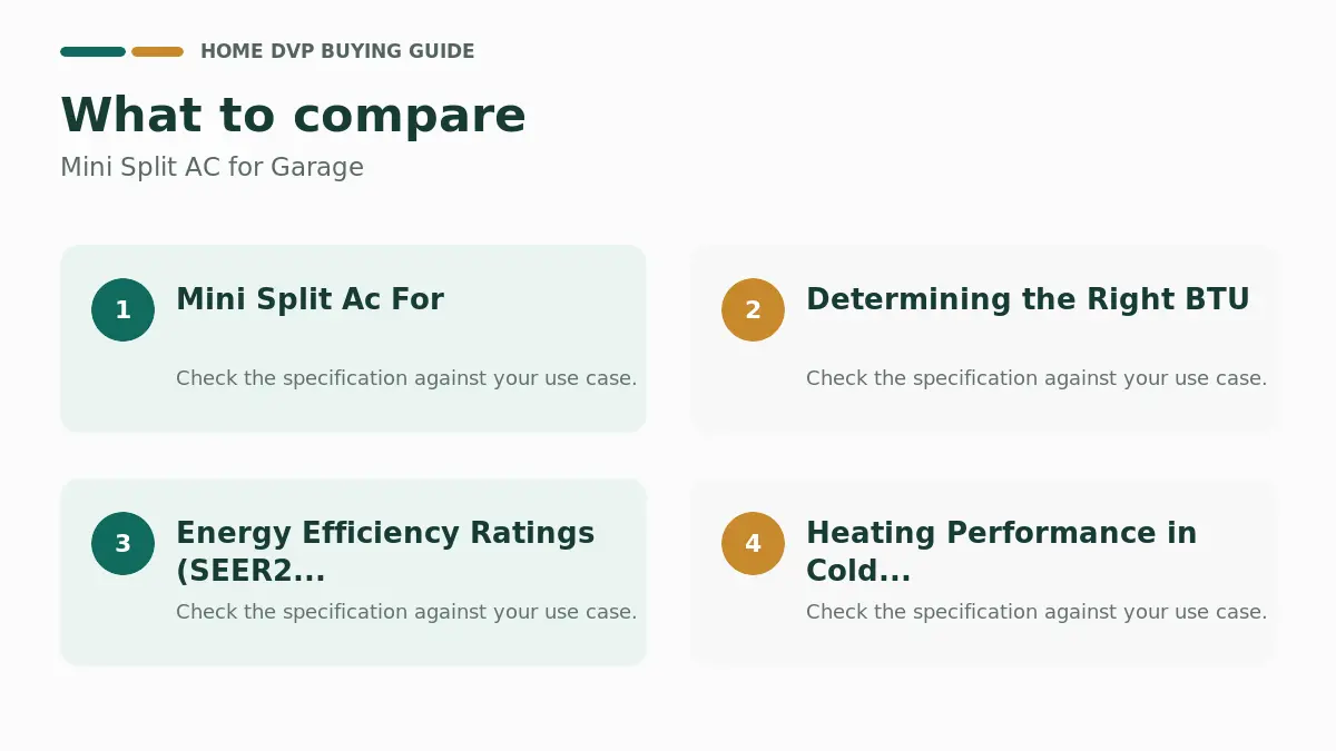Key factors to compare when choosing Mini Split AC for Garage