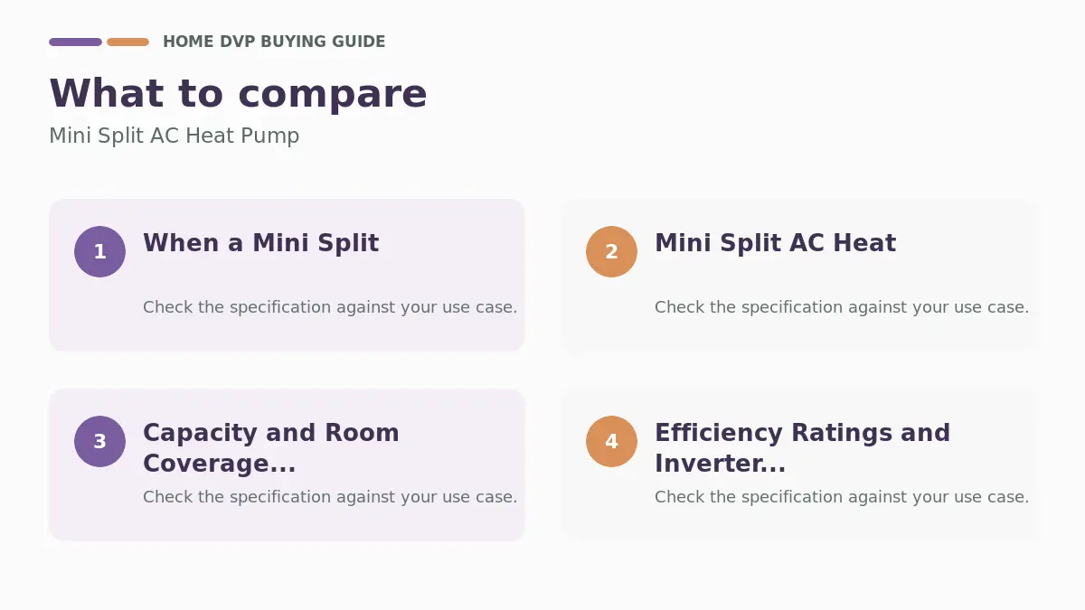 Key factors to compare when choosing Mini Split AC Heat Pump